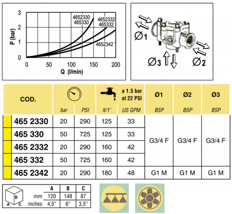 Arag Manual proportional regulating valve
