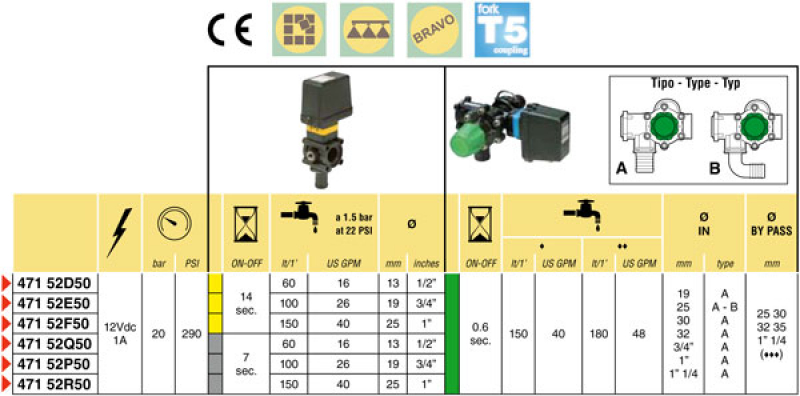 Arag Armature with pressure control series 871 - III