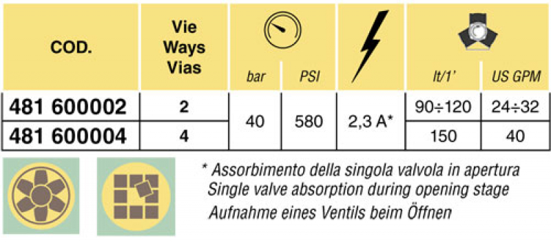 Arag Solenoid valves for Control Unit 580 PSI