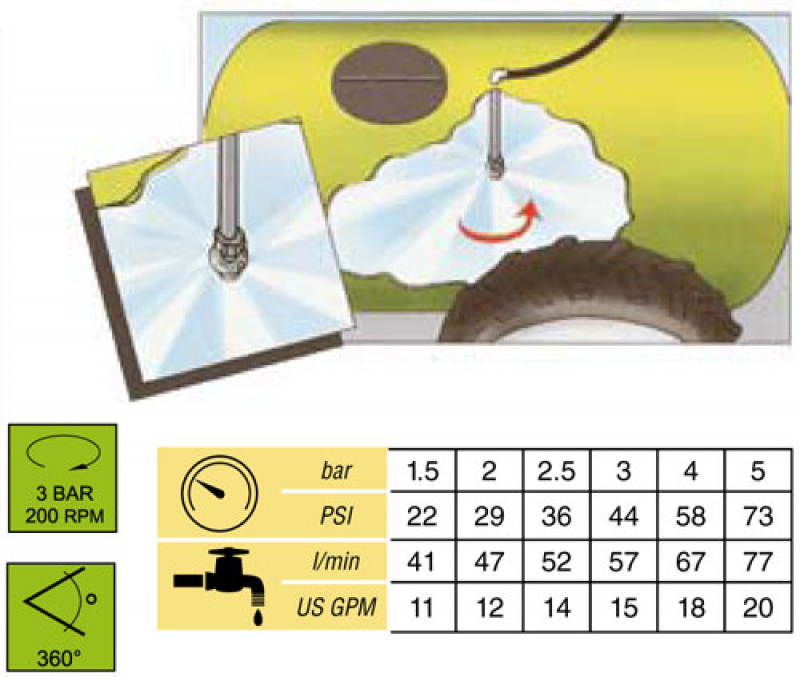 Arag tank cleaning nozzle 360° - 510121