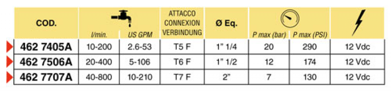 Arag Paddle flow meter DigiWOLF 12 V up to 20 bar