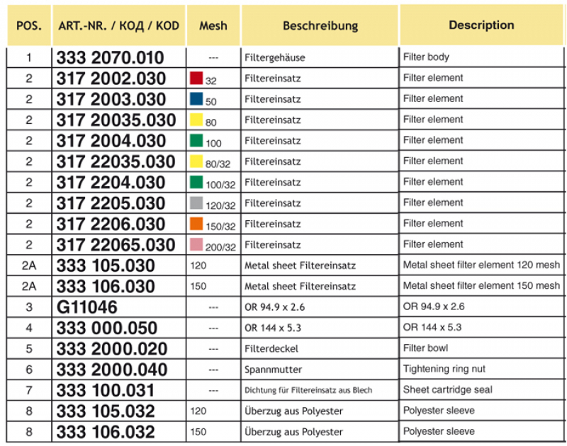 Arag Filter Insert for Filters series 317 + 333