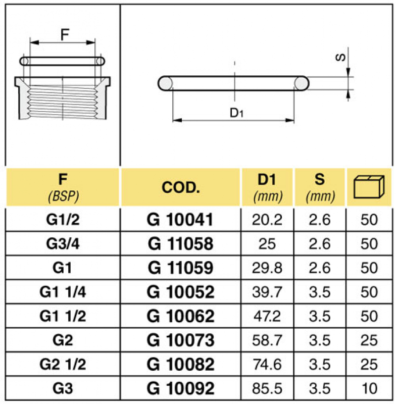 Arag O-Ring for fittings 1/2" up to 3"