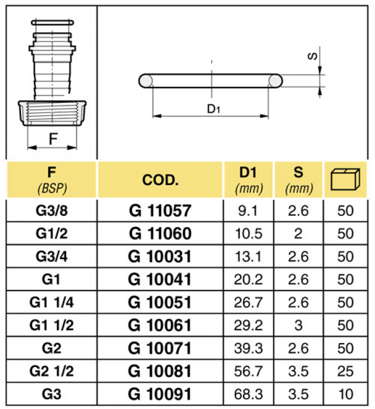 Arag O-Ring for hose fitting G 3/8" up to 3"