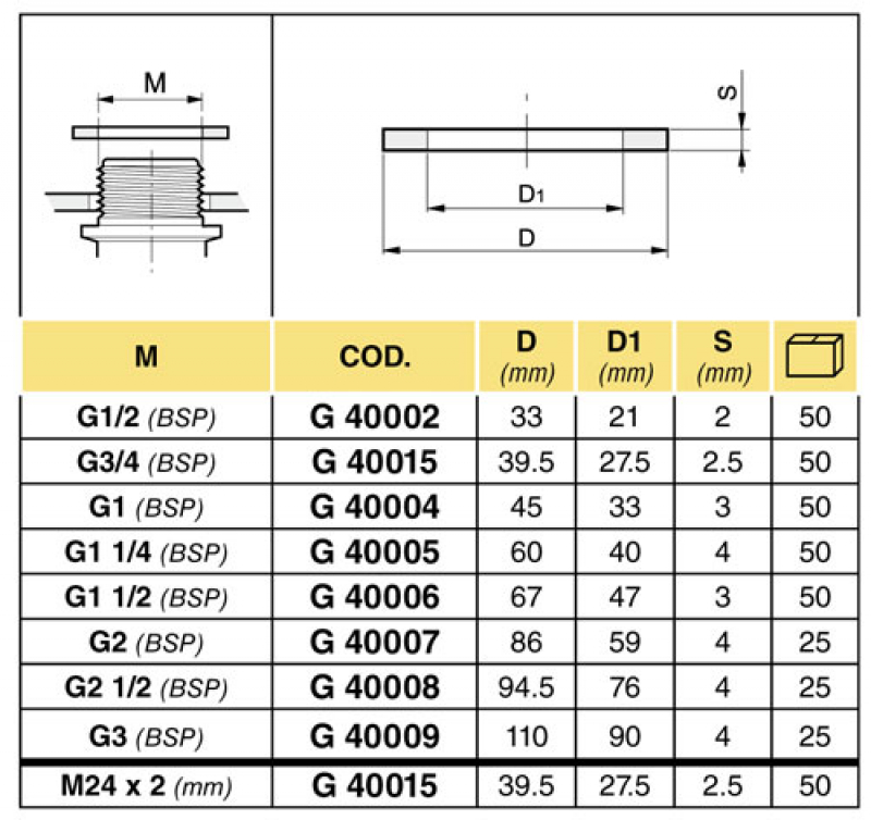 Arag Flat seal for bulkhead nipple with external thread