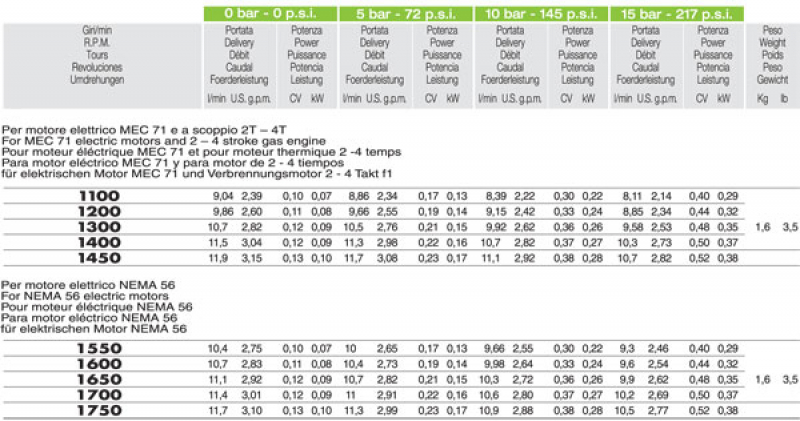 Comet Motorpumpe MC 18