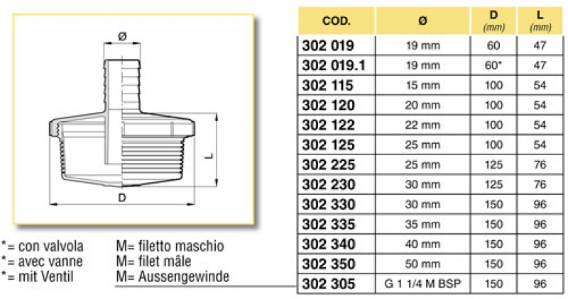 Available basket and connection sizes