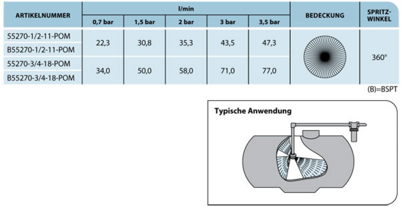 TeeJet Tank Rinsing Nozzle