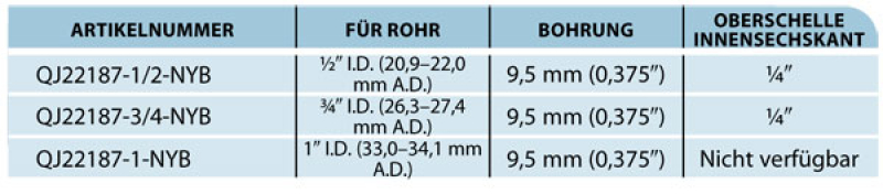 TeeJet Single Nozzle Body with ChemSaver