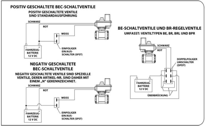 TeeJet Electrical Pressure Control Valve series 344B