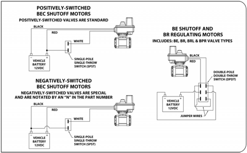 TeeJet Electrical Pressure Control Valve series 344B
