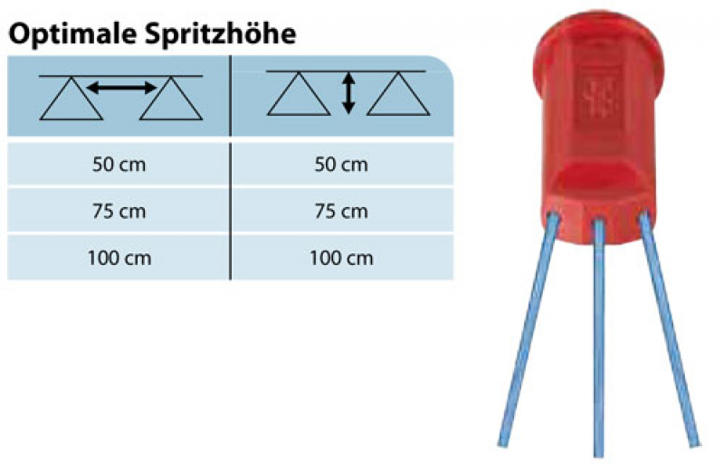 TeeJet StreamJet SJ-3