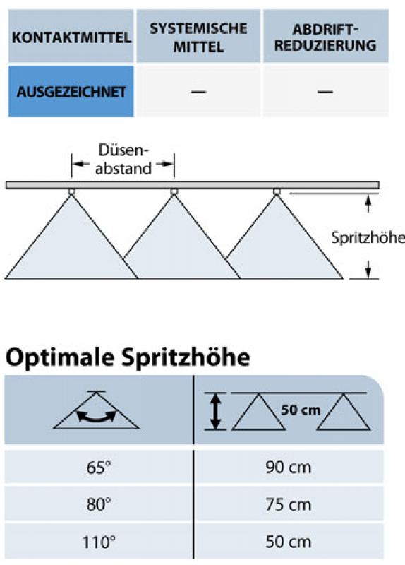 TeeJet TwinJet Twin Flat Spray Tip