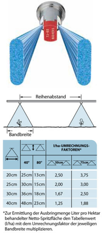 TeeJet TwinJet Even Flat Fan Spray Tips