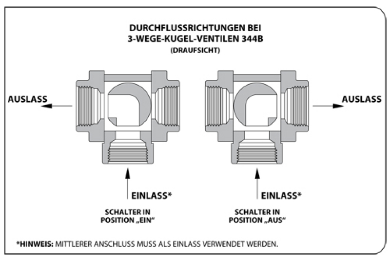 TeeJet Electrical Ball Valve series 344B