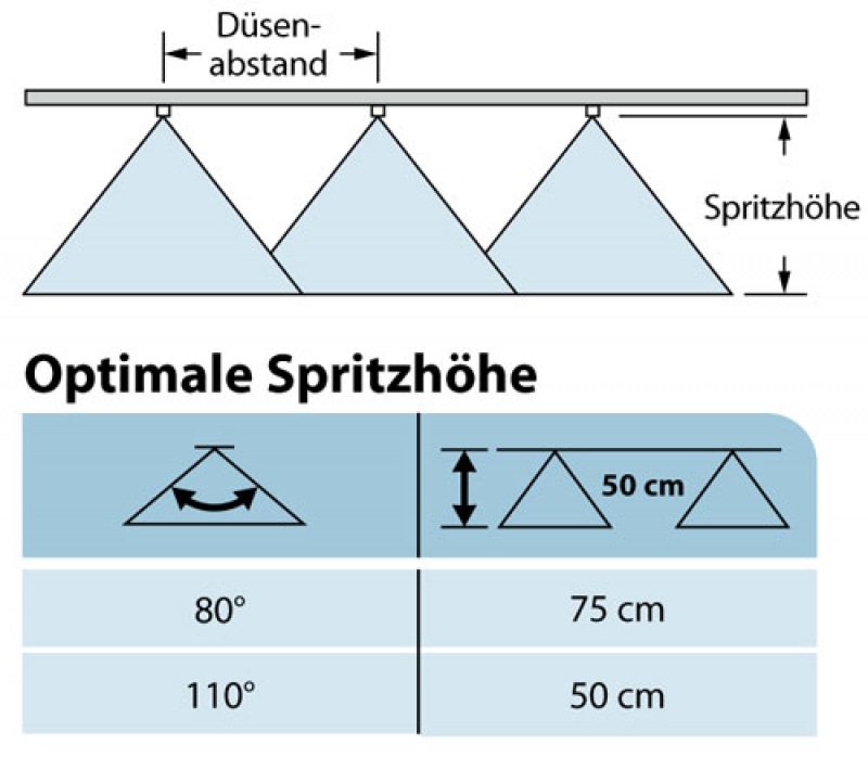 TeeJet DG Flachstrahldüse 80°