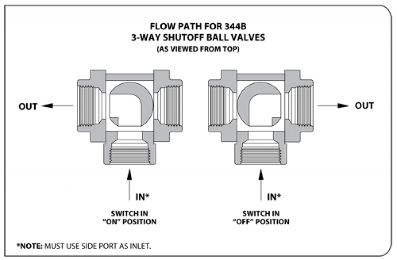 TeeJet Electrical Ball Valve series 344B
