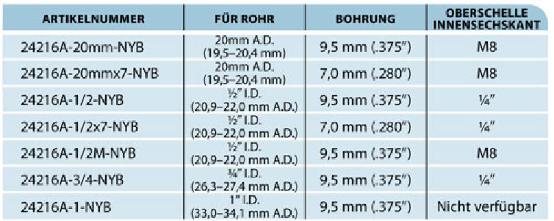 TeeJet Triple Nozzle Body Typ 24216A