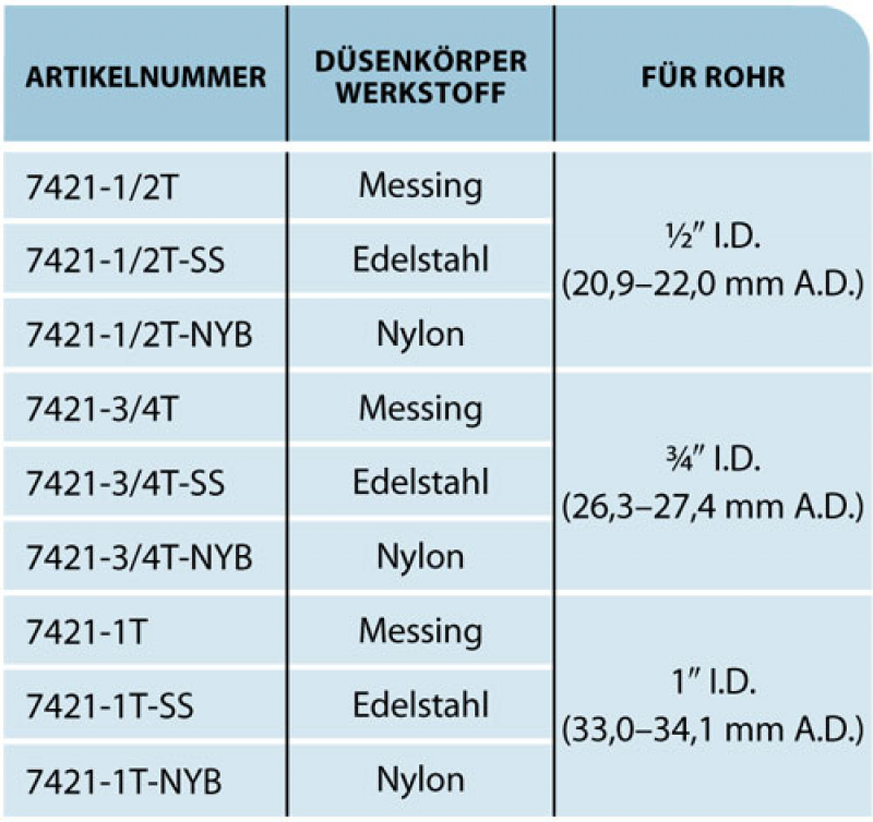 TeeJet Düsenhalter aus Messing oder V2A