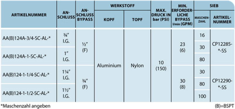 TeeJet Leitungsfilter Type AAB124-SC-AL