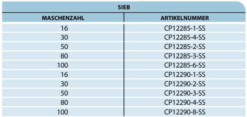 TeeJet Filter insert for strainers 12290
