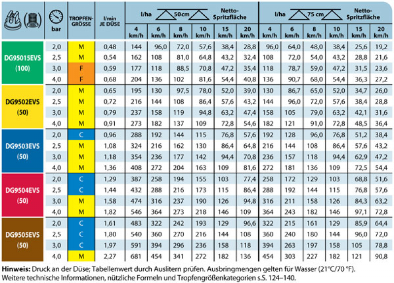 TeeJet DG Drift Guard Even Flat Spray Tips