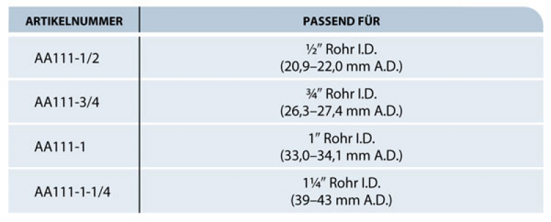 TeeJet Fastening clamp for nozzle holder on round pipe