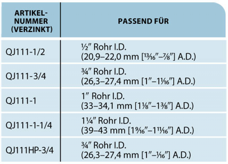TeeJet Montage clamp for Quick TeeJet