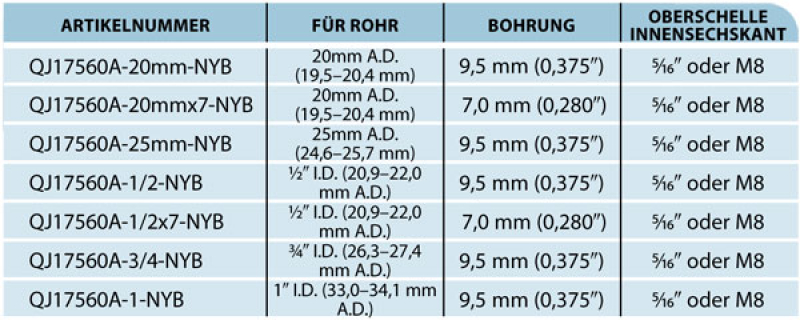 TeeJet Single Nozzle Holder with Clamp