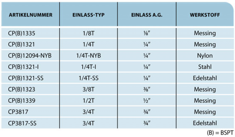 TeeJet Nozzle Body Typ-T