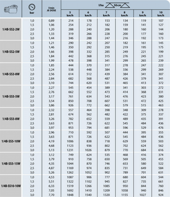 TeeJet WhirlJet nozzle