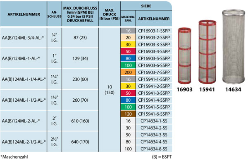 Strainer inlet for Teejet pressure strainer