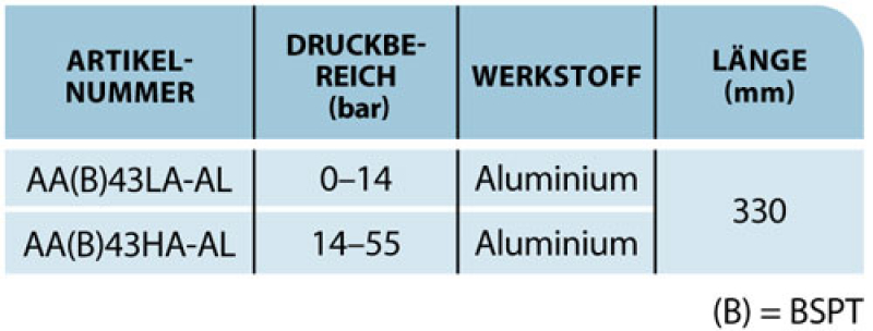 TeeJet GunJet AA43 length 330 mm