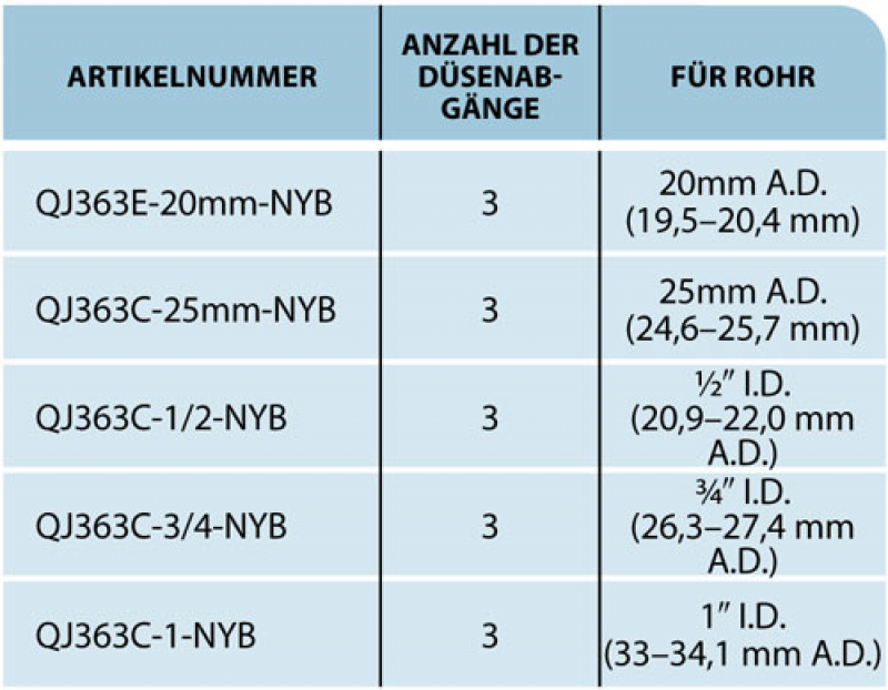 TeeJet Triple Nozzle Body Series QJ363C