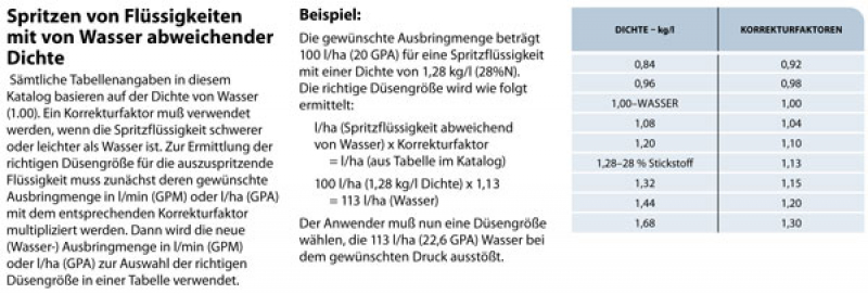 TeeJet Orifice Plate for liquid fertilizers