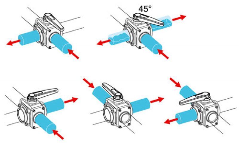 Arag 4-ways Ball Valve series 453 - 6 bar / 90 PSI