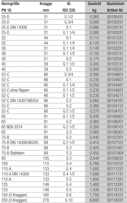 Storz-Adaptor with female thread special sizes