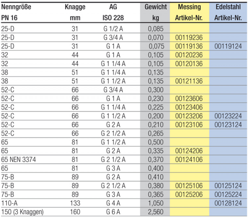 Storz Adaptor with male thread