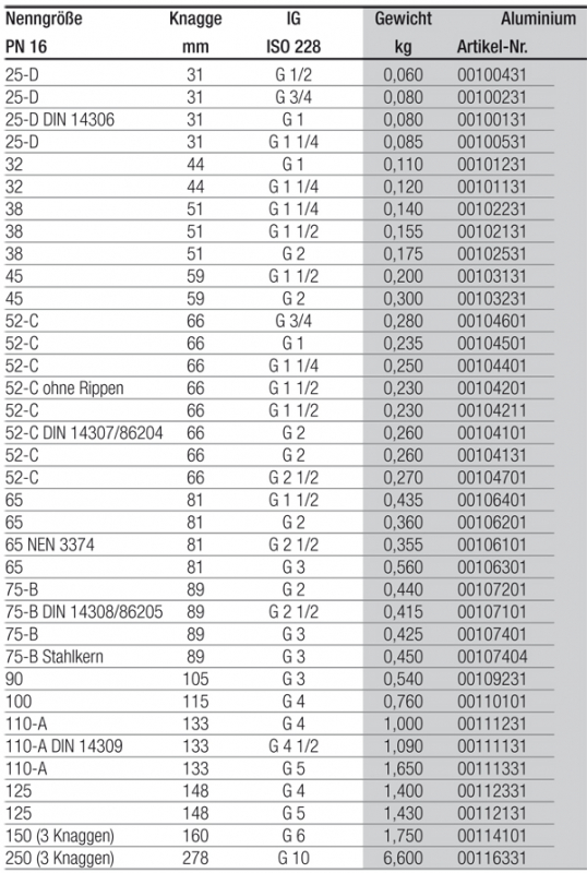 Storz Adaptor with female thread