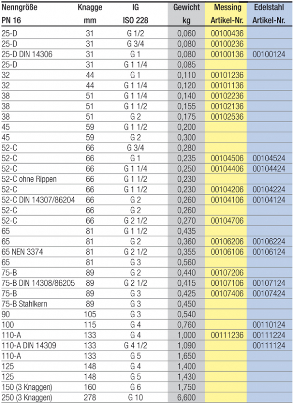 Storz Brass Adaptor with female thread