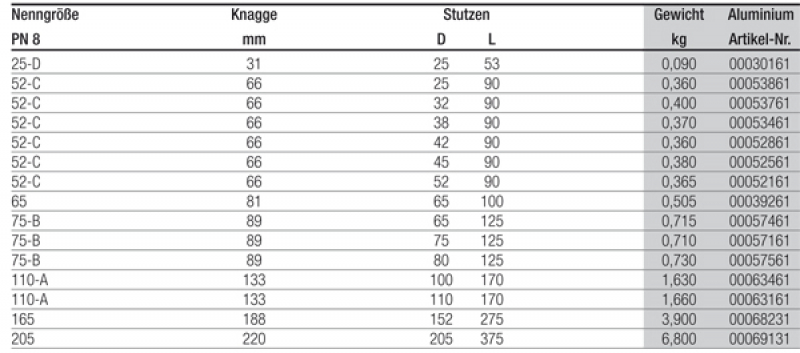 STORZ suction and delivery hose coupling